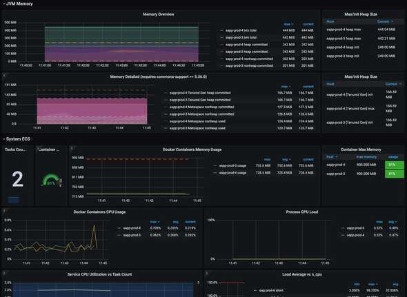 auto1-monitoring